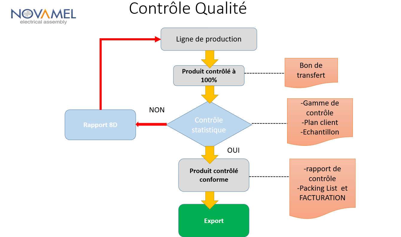 Qualite diagramme